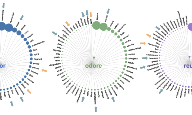 Comprendere il lessico olfattivo