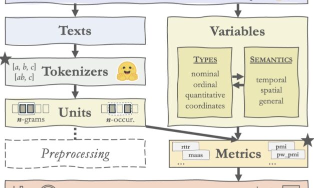 Demo paper accepted at ACL 2024